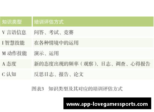 高考体育生培训：全方位发展计划